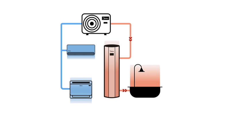 Simultaneous Production of Cold and Hot Water