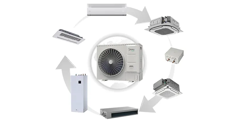 Integration with VRF systems