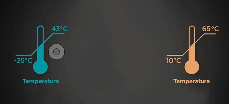 Water Output at 65°C
