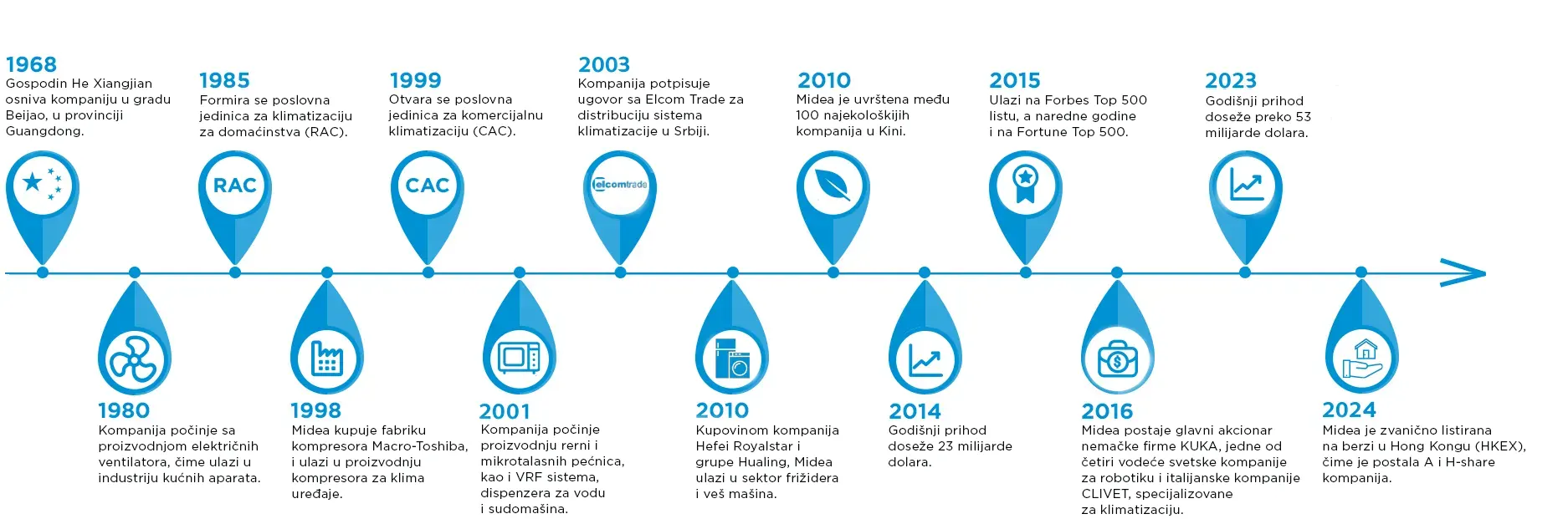 Timeline Image